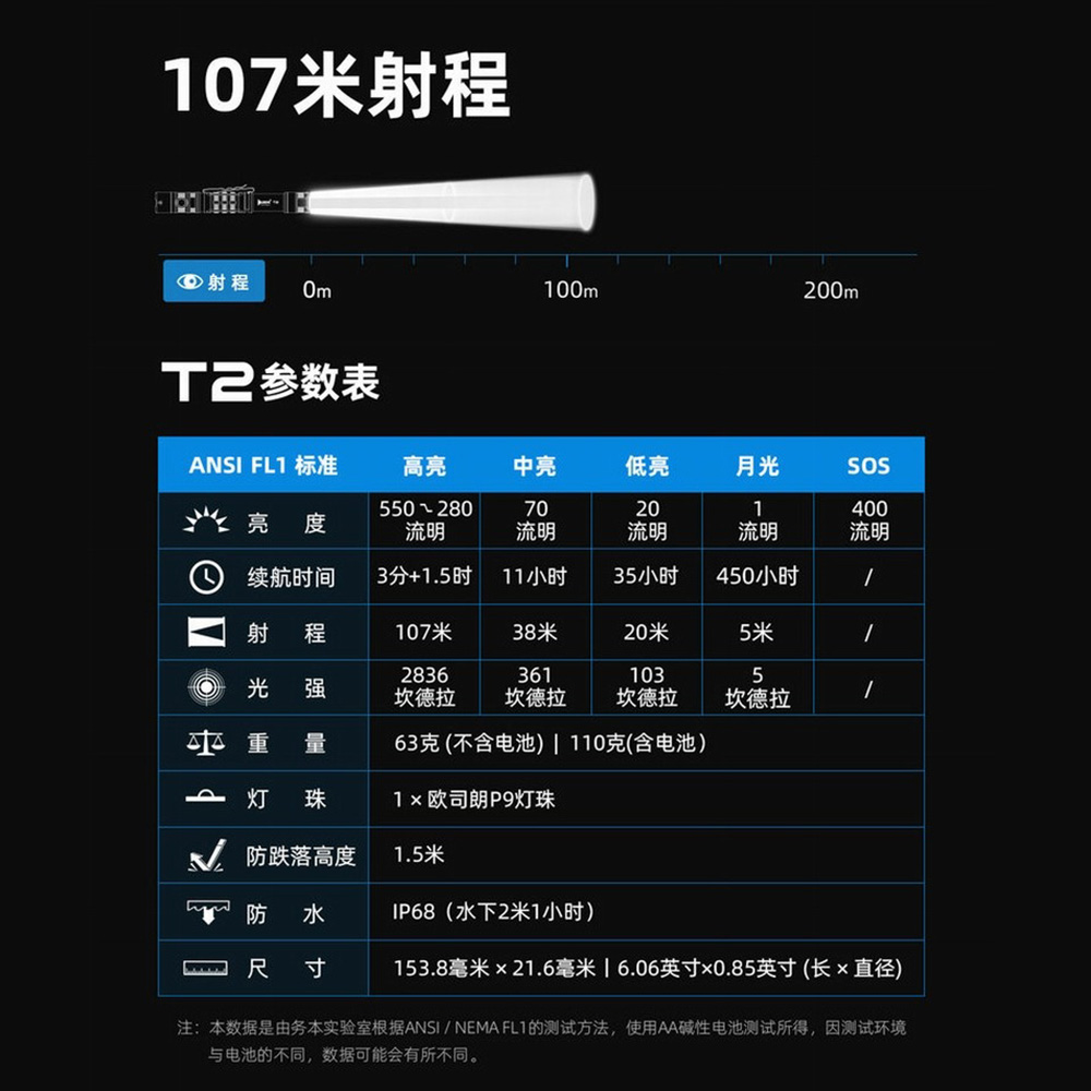 WUBEN T2 550流明 107米 戰術手電筒 雙按鍵 雙向抱夾 隨身便攜 AA WUBEN T2 550流明 107米 戰術手電筒 雙按鍵 雙向抱夾 隨身便攜 AA