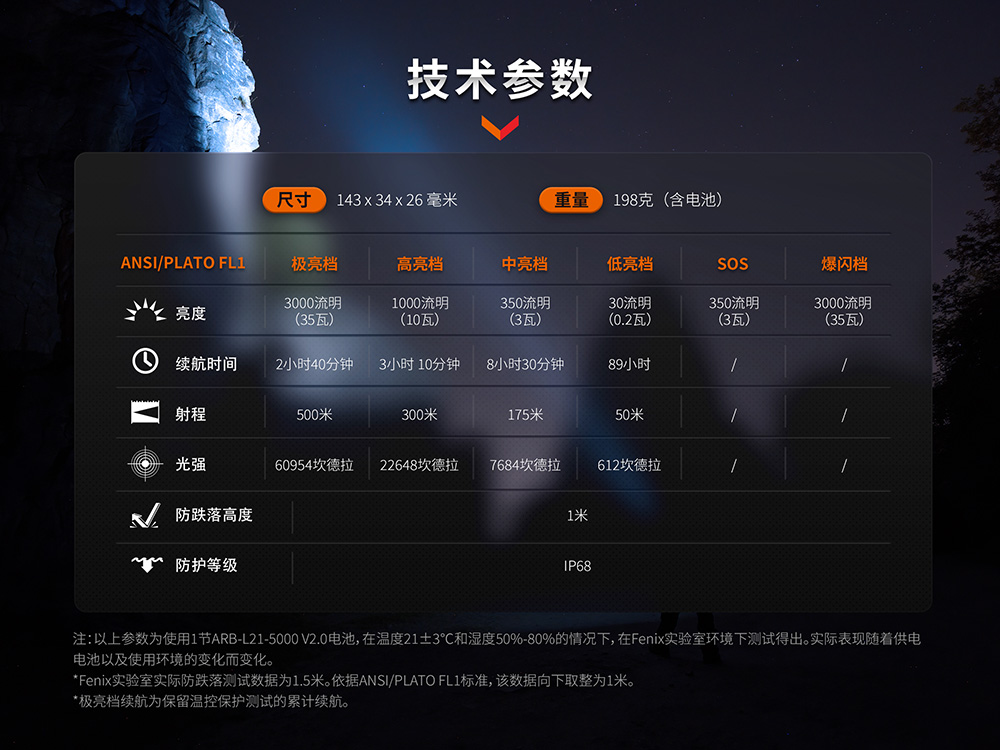 FENIX PD40R V3.0 3000流明 500米 超高亮機械旋轉調光手電筒 FENIX PD40R V3.0 3000流明 500米 超高亮機械旋轉調光手電筒