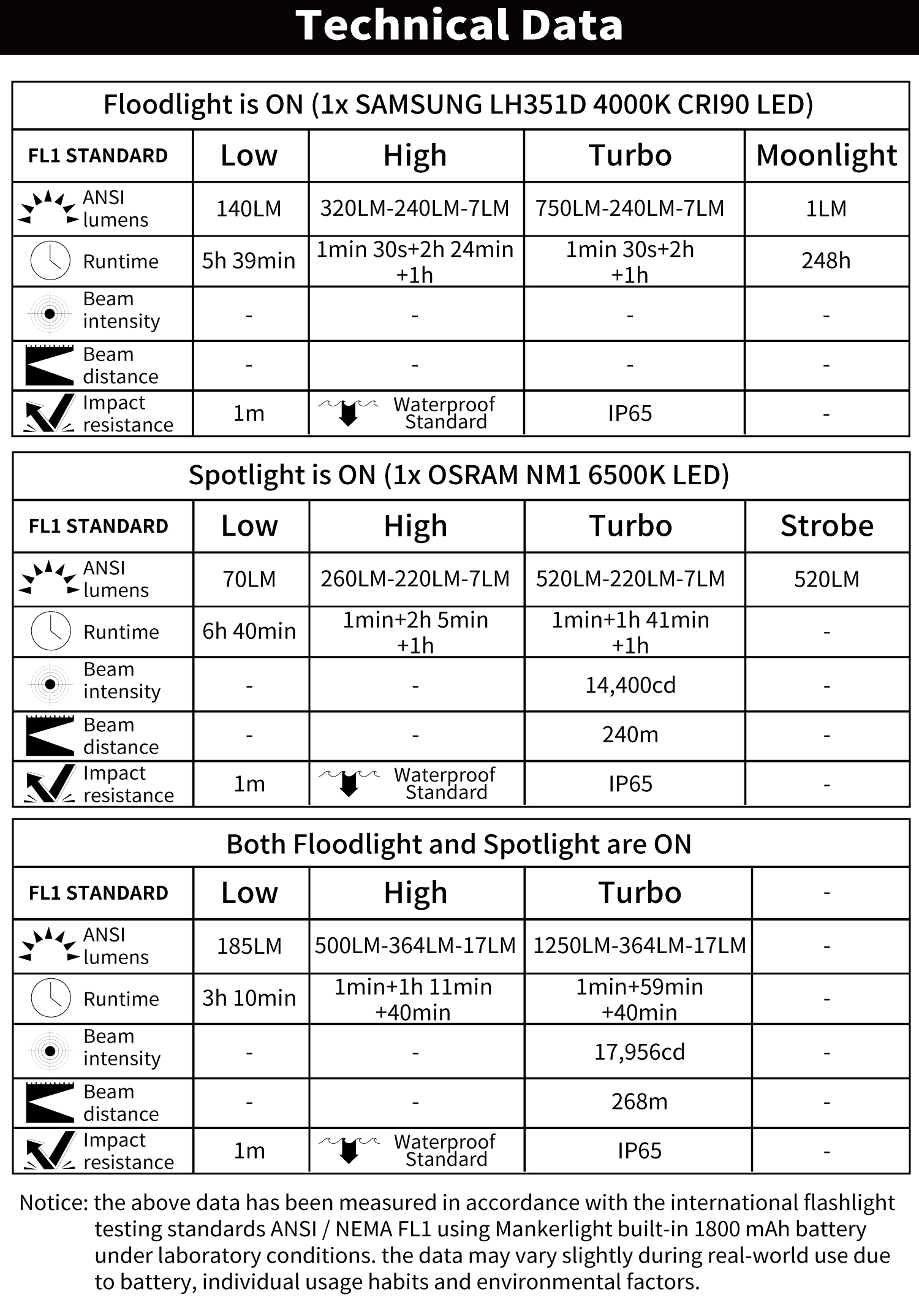 【獨家販售】Manker F14 1250流明 268米 強光EDC手電筒 聚泛雙光源 附背夾 尾磁 TYPE-C