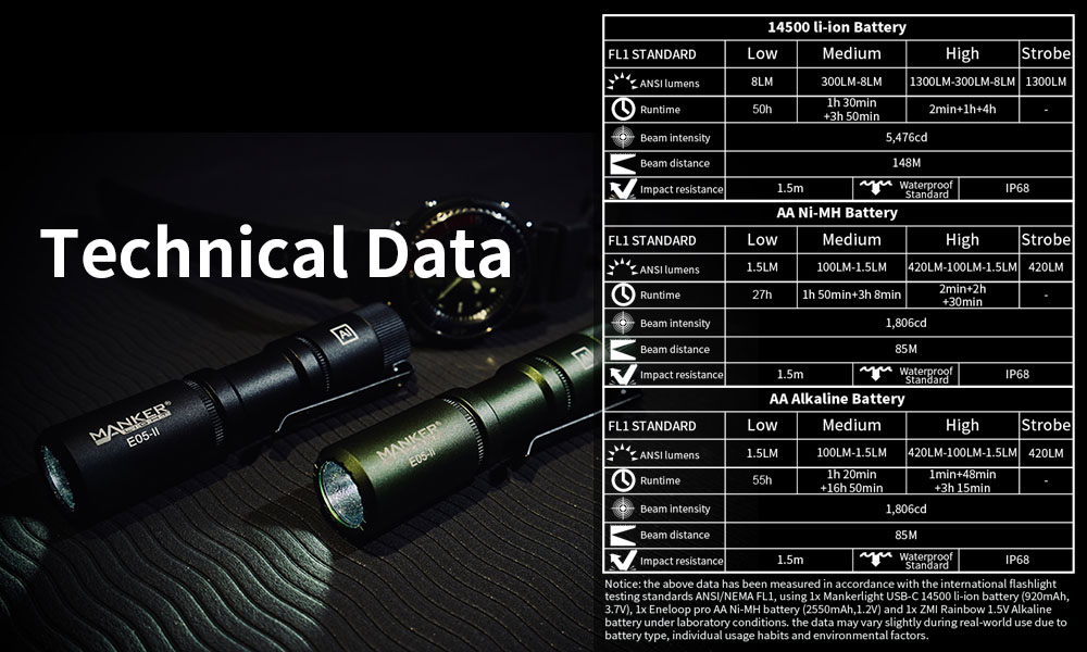 【獨家販售】Manker E05 II 1300流明 148米 高亮遠射EDC手電筒 背夾 尾按開關 氚管糟 Type-C 