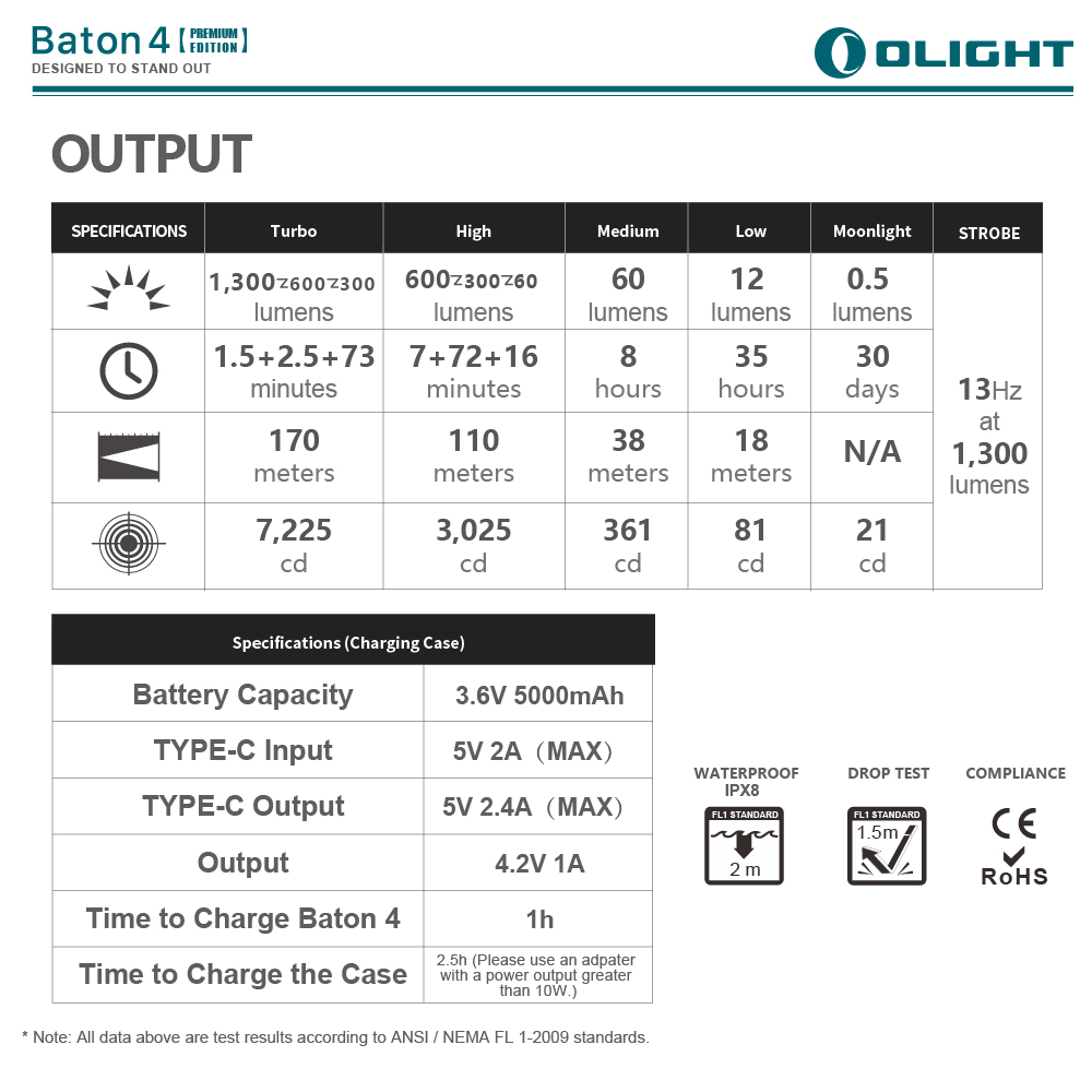 OLIGHT BATON 4 高級版 1300流明 170米 迷你型高亮手電筒 無線充電盒 電量顯示 TYPE-C