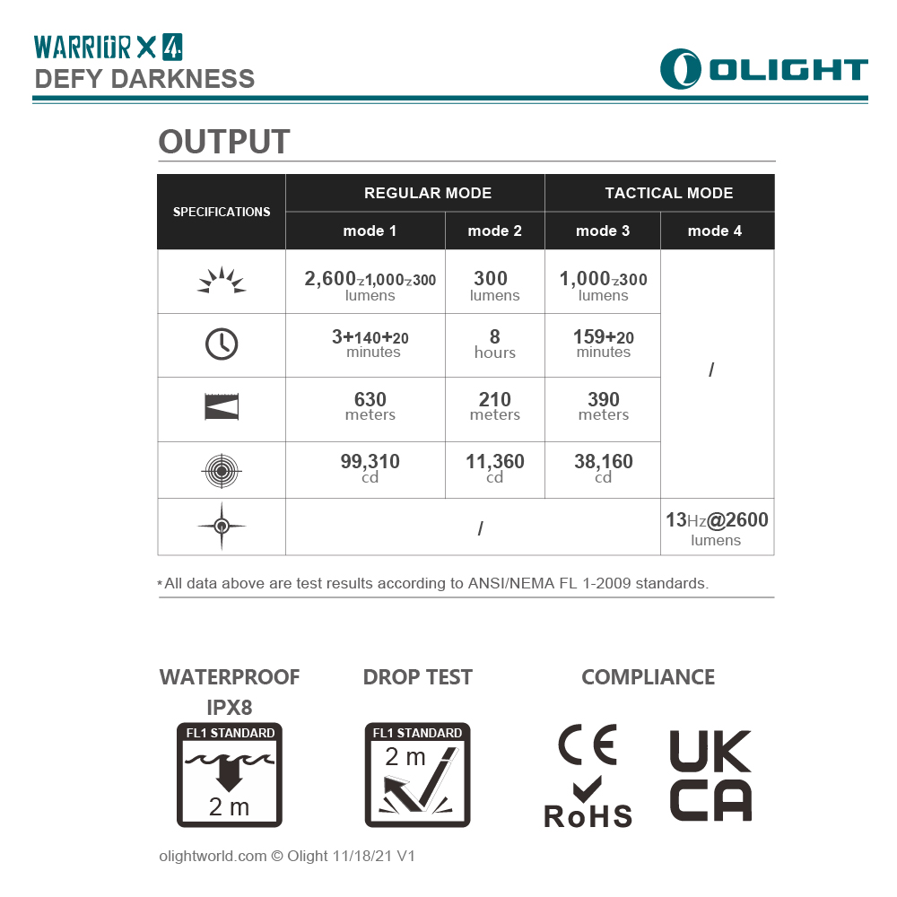 OLIGHT Warrior X4 【限量迷彩】2600流明 630米 高亮遠射戰術手電筒 TYPE-C/磁吸充電