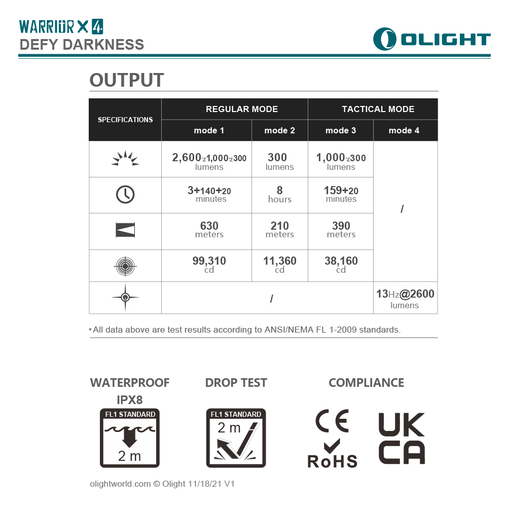 OLIGHT Warrior X4 2600流明 630米 高亮遠射戰術手電筒 TYPE-C/磁吸充電