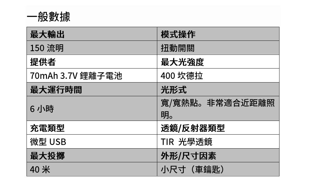 OLIGHT iTHX 150流明 40米 經典鑰匙扣燈 USB充電 旋轉調亮 高續航 防水