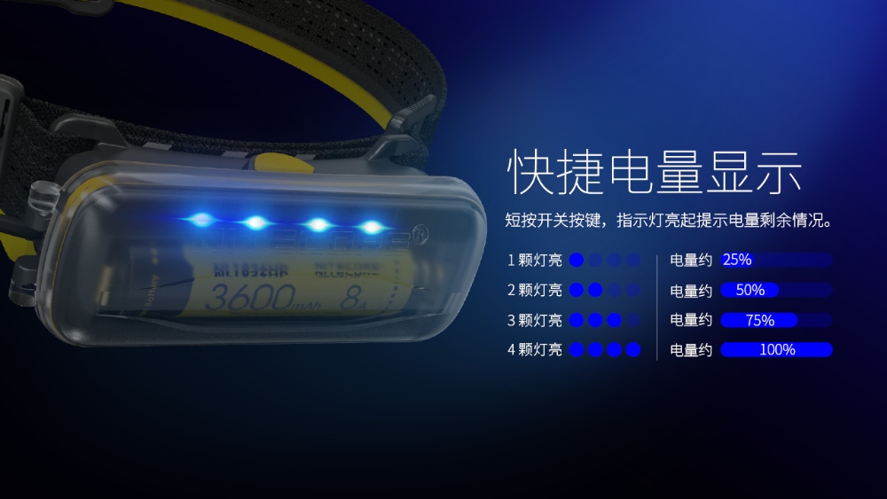 NITECORE 18650電池盒 紅光閃爍 電量顯示 USB-C 充放電 適用NU40 NU43 NU50