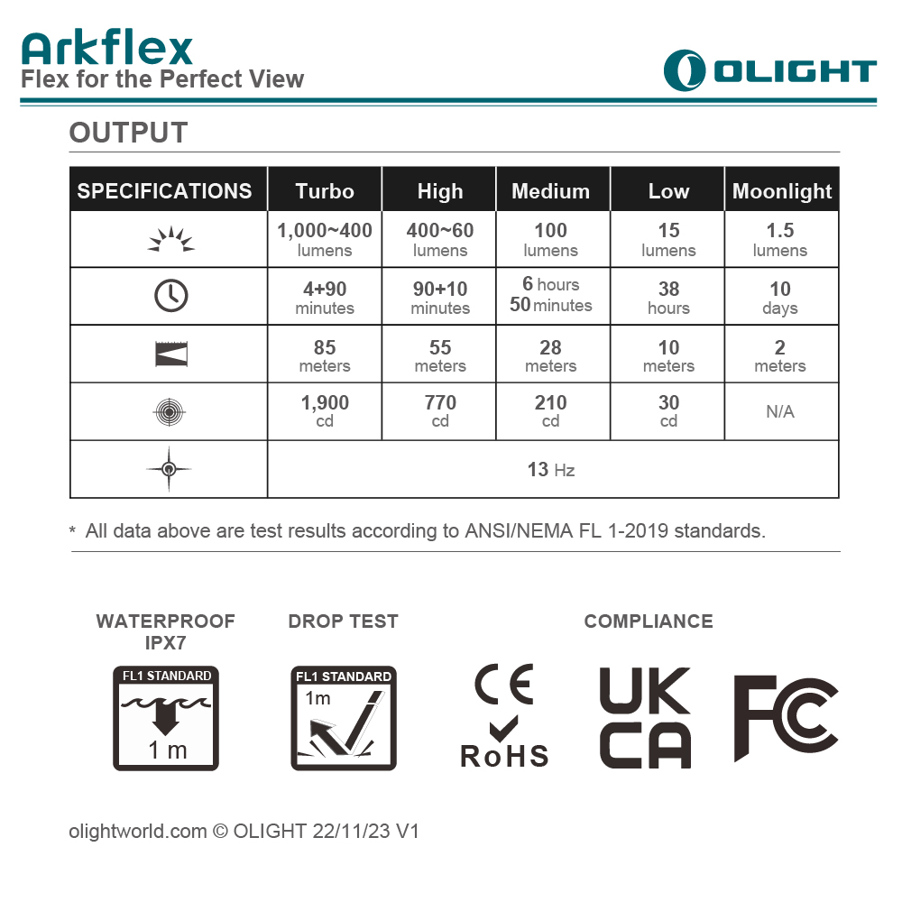 OLIGHT Arkflex 1000流明 85米 轉頭手電筒 電量指示 金屬按鍵 雙向背夾 MCC充電