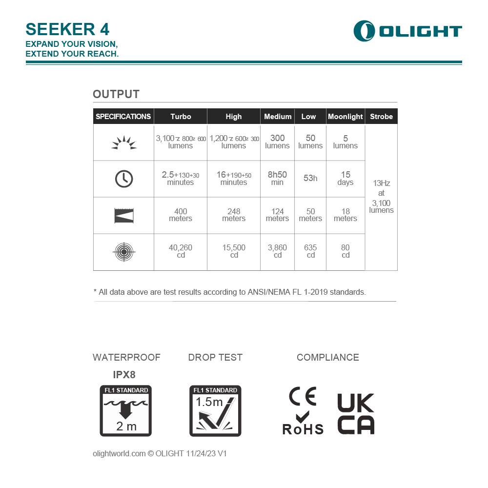 OLIGHT Seeker 4 3100流明 400米 高亮遠射手電筒 可充電側按鍵 電量顯示 Type-C充電