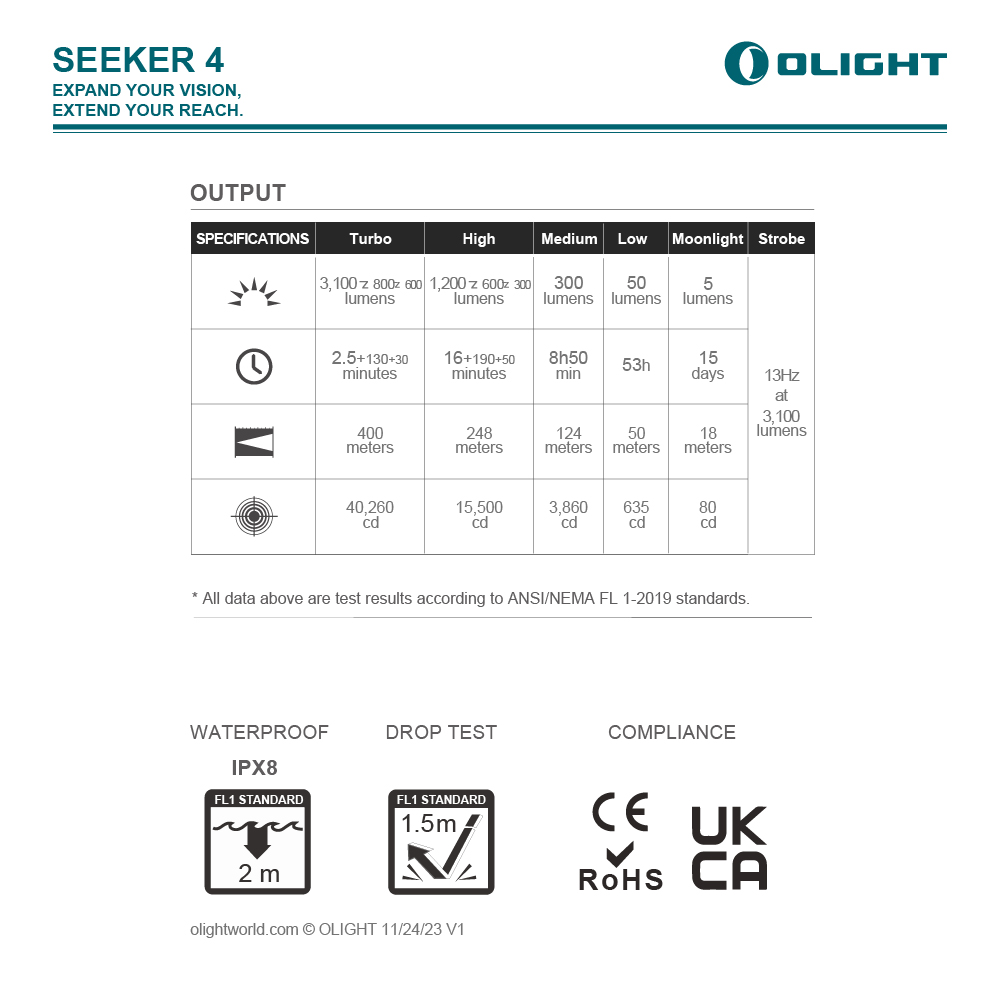 OLIGHT Seeker 4 3100流明 400米 高亮遠射手電筒 可充電側按鍵 電量顯示 Type-C充電 OLIGHT Seeker 4 3100流明 400米 高亮遠射手電筒 可充電側按鍵 電量顯示 Type-C充電