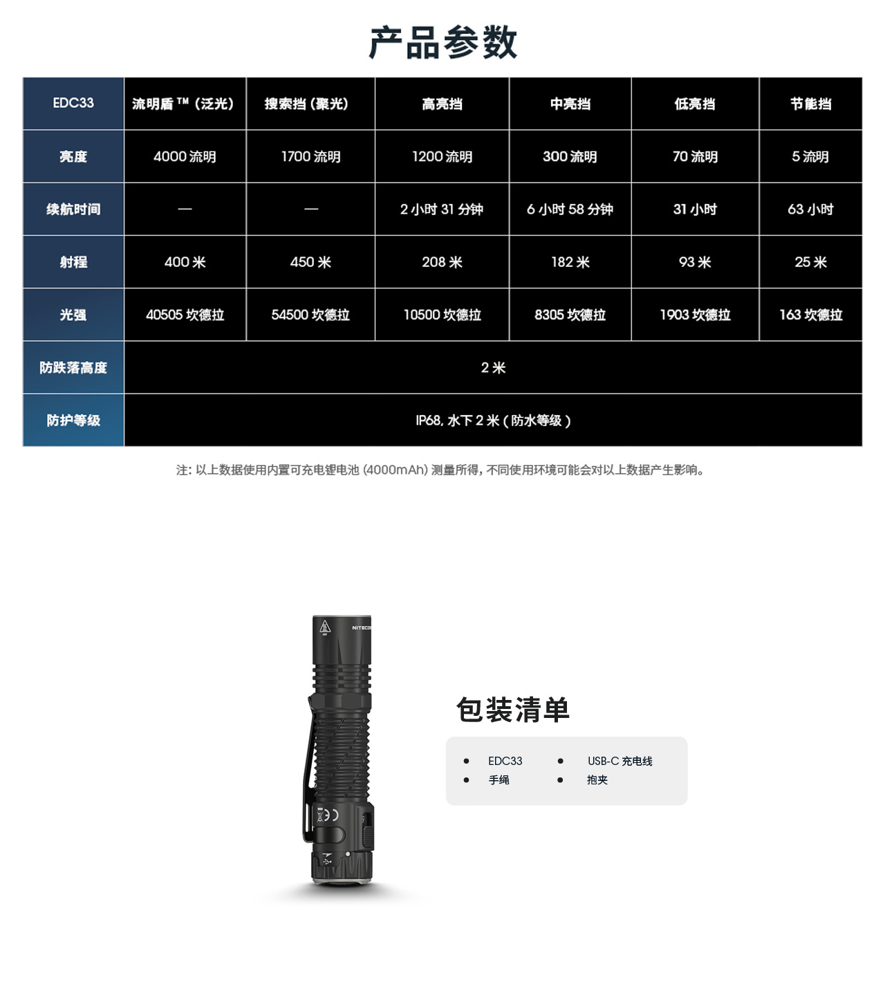 NITECORE EDC33 4000流明450米 戰術EDC手電筒 高亮遠射 聚泛光 USB-C 18650