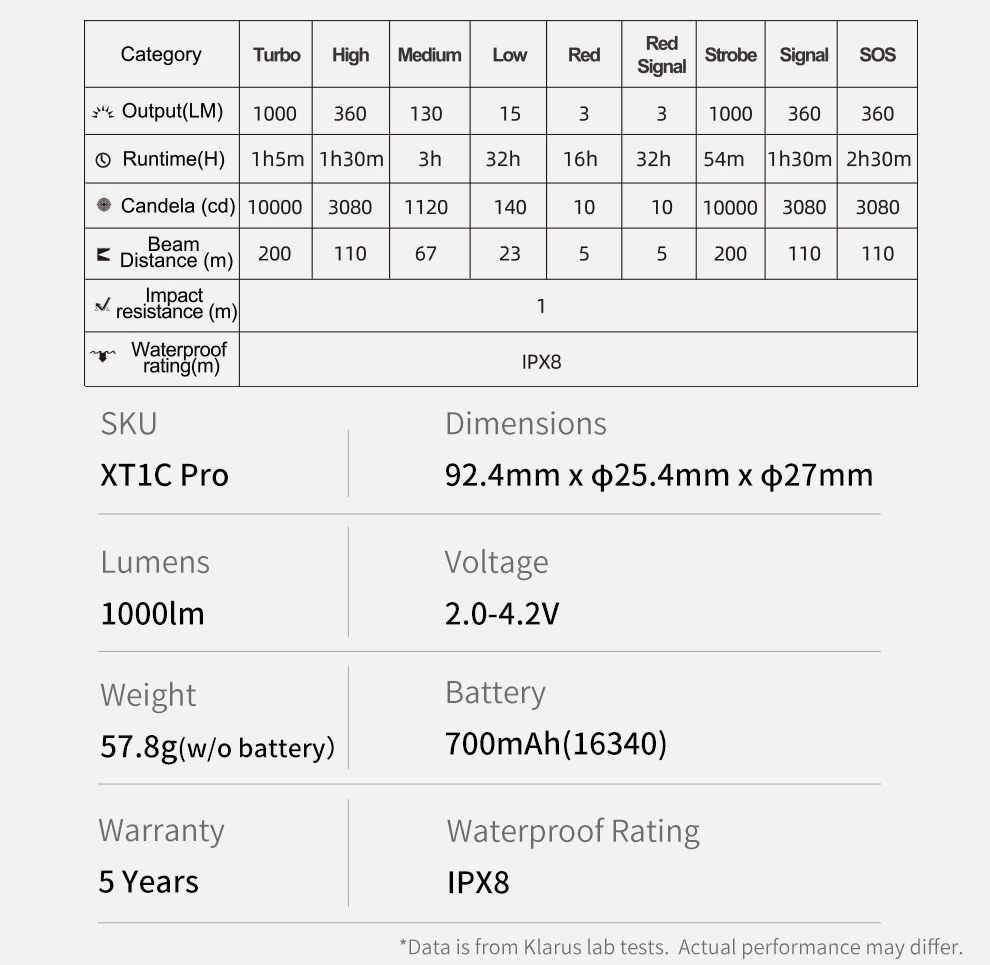 KLARUS XT1C Pro 1000流明 200米 戰術手電筒 戰術頭盔燈 白光 紅光 快速切換亮度 一鍵強光 16340 KLARUS XT1C Pro 1000流明 200米 戰術手電筒 戰術頭盔燈 白光 紅光 快速切換亮度 一鍵強光 16340