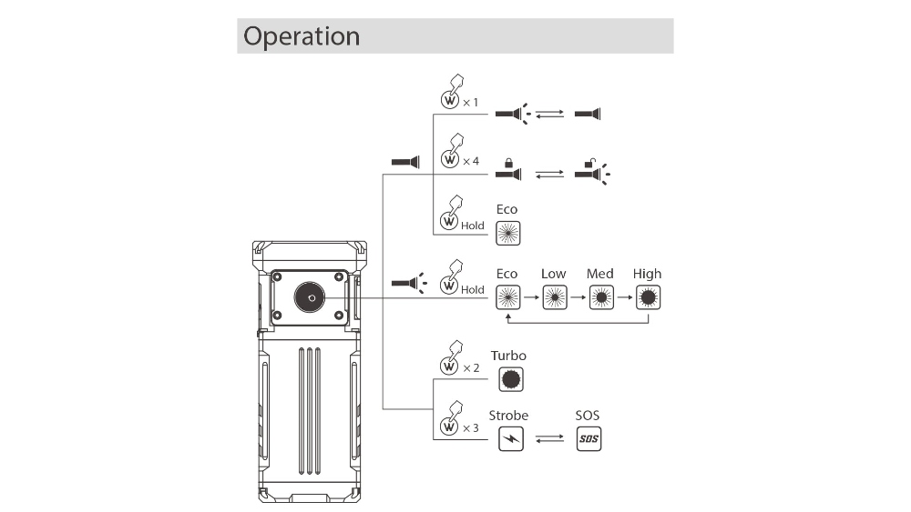 WUBEN X1 白色 12000流明 303米 高亮泛光手電筒 散熱風扇 三燈照明 TYPE-C