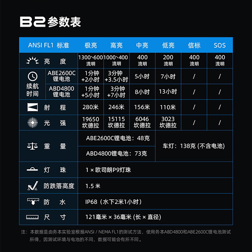 Wuben B2 1300流明 280米 自行車燈 鋁合金外殼 TYPE-C充電 贈車尾燈18650