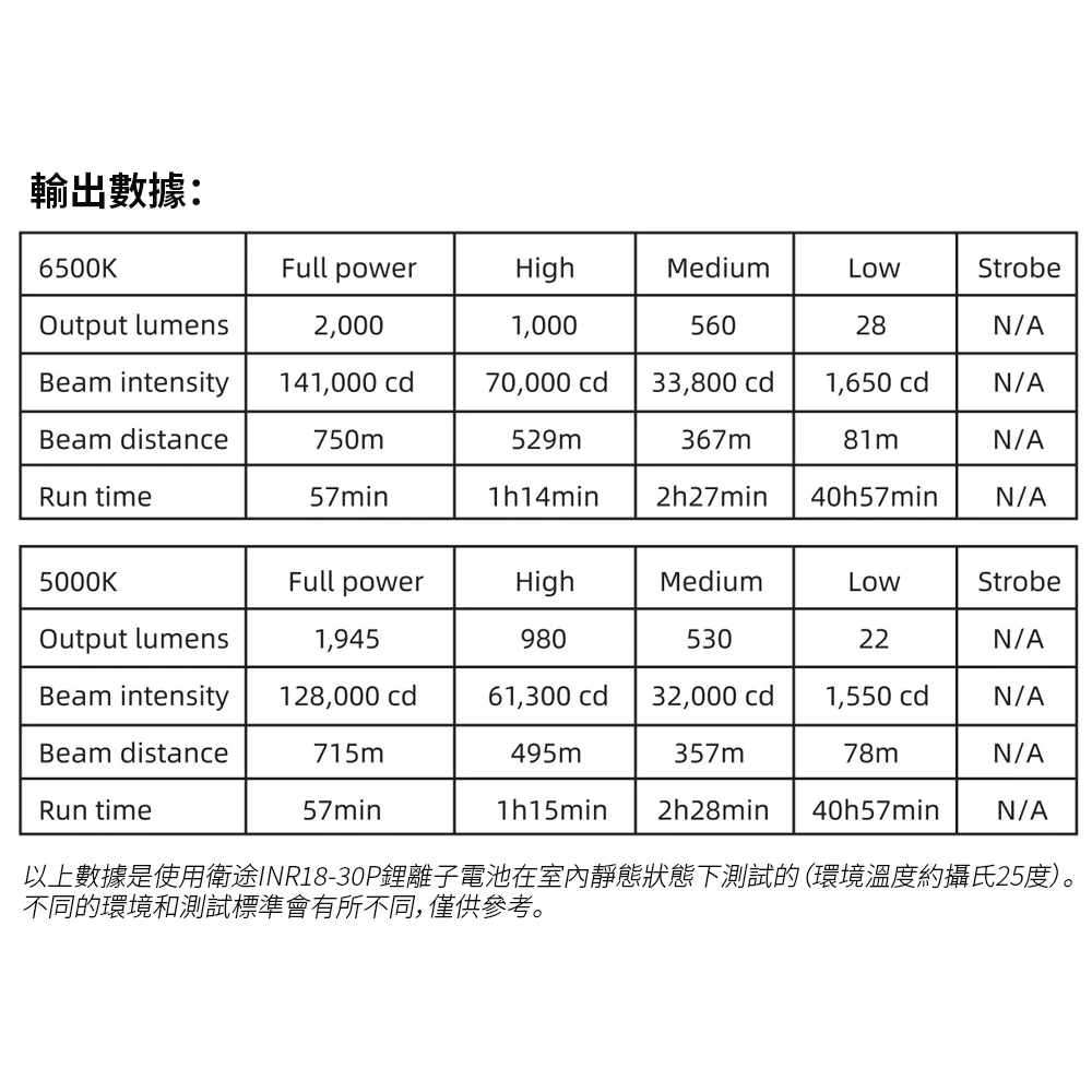 Weltool T12 3TAC 精準戰術手電筒 2000 流明 750米 散熱結構 Nine Dragons 18650