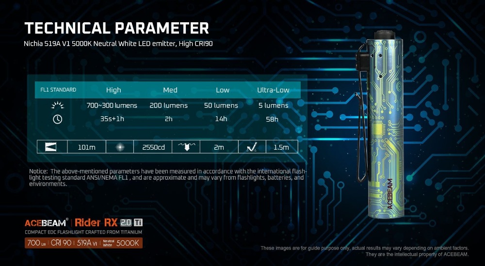ACEBEAM Rider RX 2.0 Ti 鈦-電路圖 700流明 高顯色EDC手電筒 AA/14500