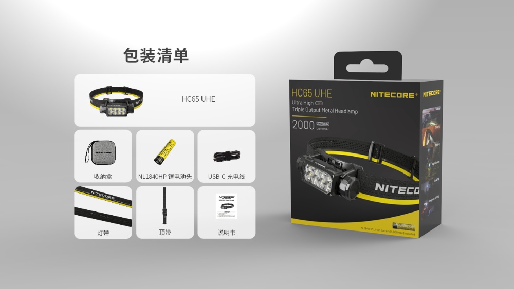 Nitecore HC65 UHE 2000流明 222米 三光源金屬高亮頭燈 紅/白光 8核UHE LED