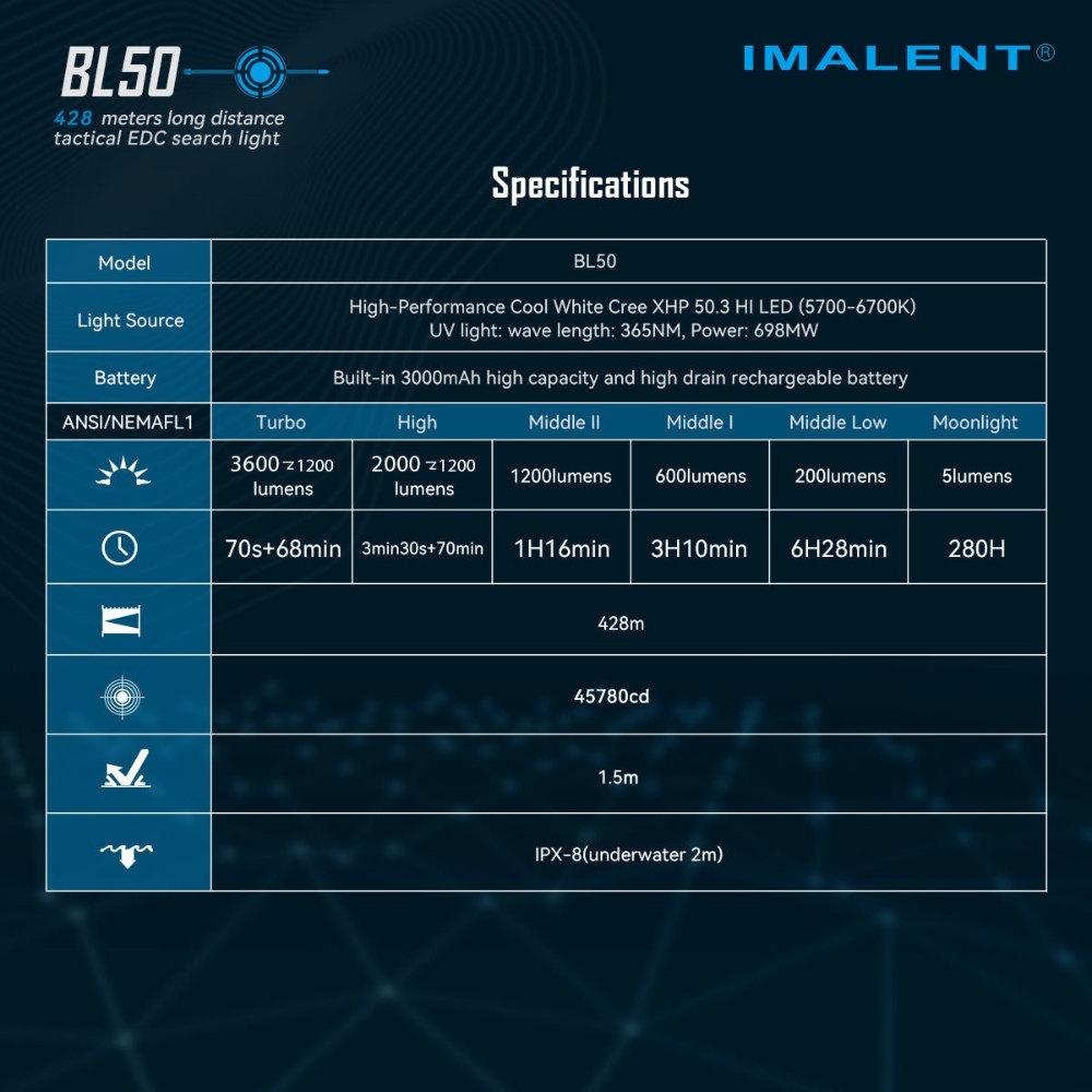 IMALENT BL50 3600流明 428米 365nm紫外光 雙光源EDC手電筒 白光/UV光 螢光檢測