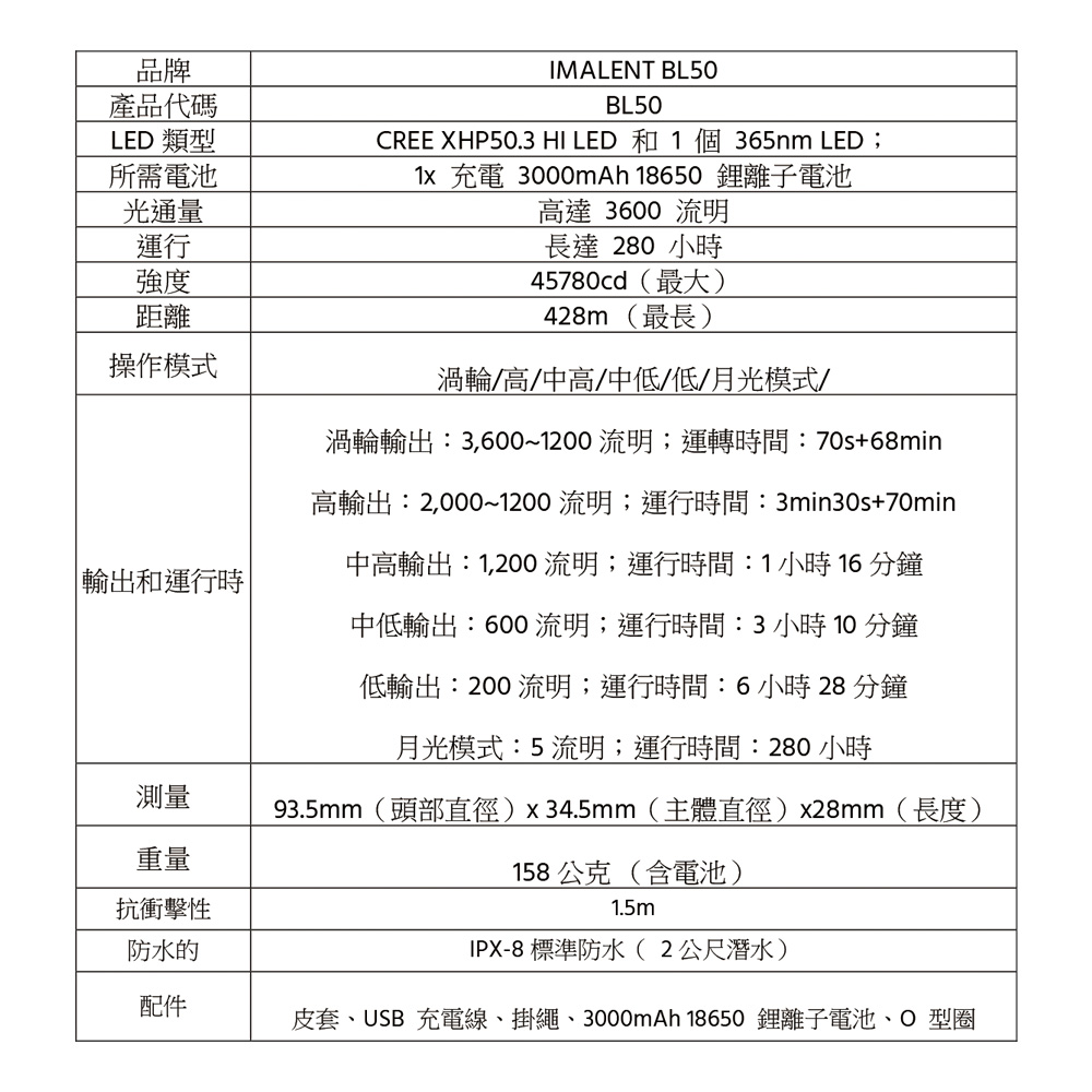 IMALENT BL50 3600流明 428米 365nm紫外光 雙光源EDC手電筒 白光/UV光 螢光檢測