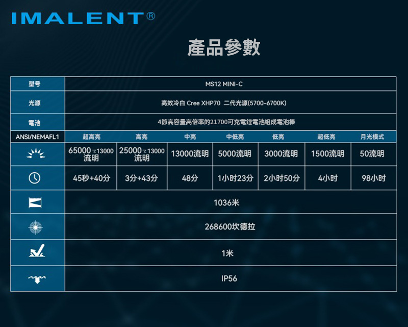 IMALENT MS12 MINI-C 65000流明 1036米 高亮泛光遠射手電筒 搜尋救援 可充電