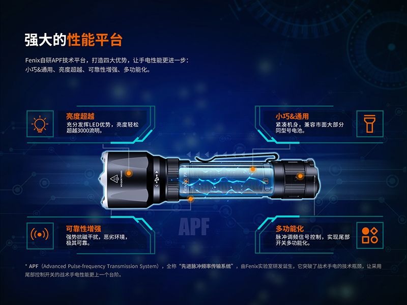 FENIX TK22R 3200流明 480米 戰術勤務手電筒 靈感撥盤 攻擊頭 智慧溫控 FENIX TK22R 3200流明 480米 戰術勤務手電筒 靈感撥盤 攻擊頭 智慧溫控