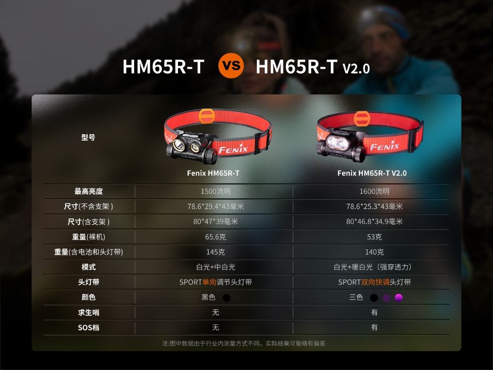 Fenix HM65R-T V2.0 1600流明 170米 超輕鎂合金越野跑頭燈 雙光源 快調頭燈帶有求生哨