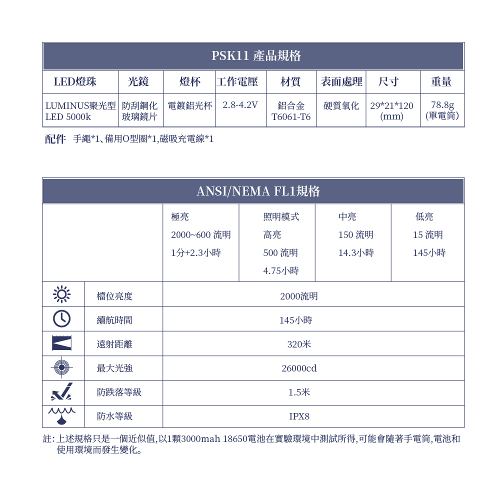 PSK11 2000流明 320米 高亮聚光LED手電筒 輕量化 磁吸充電 長續航