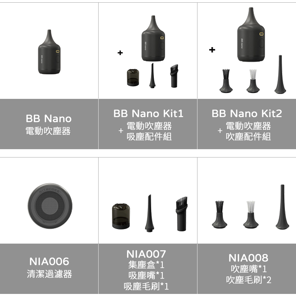 Nitecore BB nano Kit1 隨身多用途電動吹塵器+吸塵配件 組合