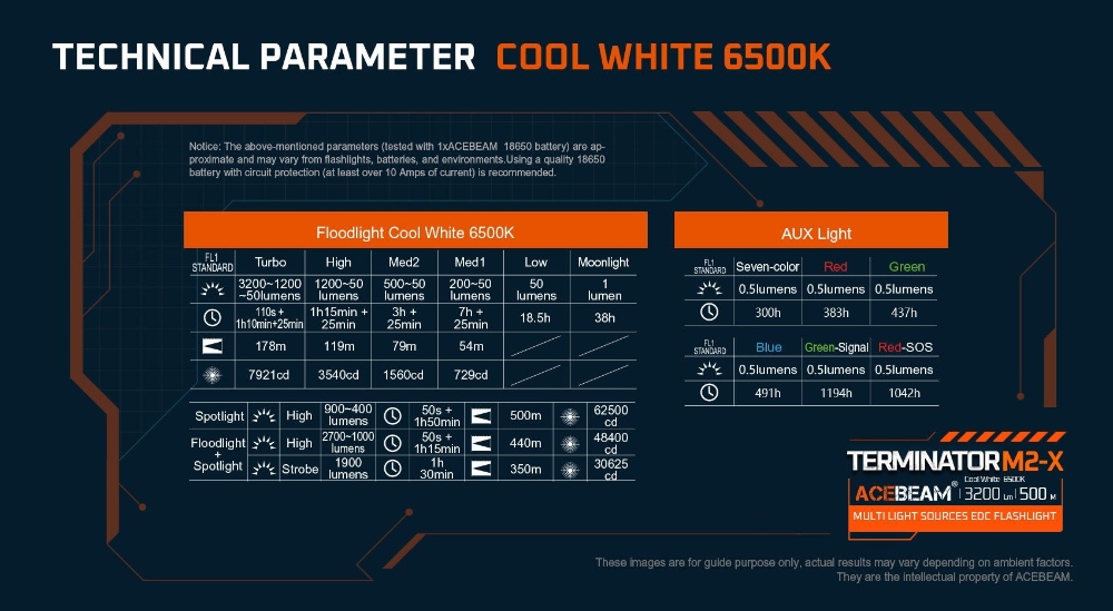 ACEBEAM Terminator M2-X 3200流明 178米 多光源聚泛光 七色循環RGB彩燈 