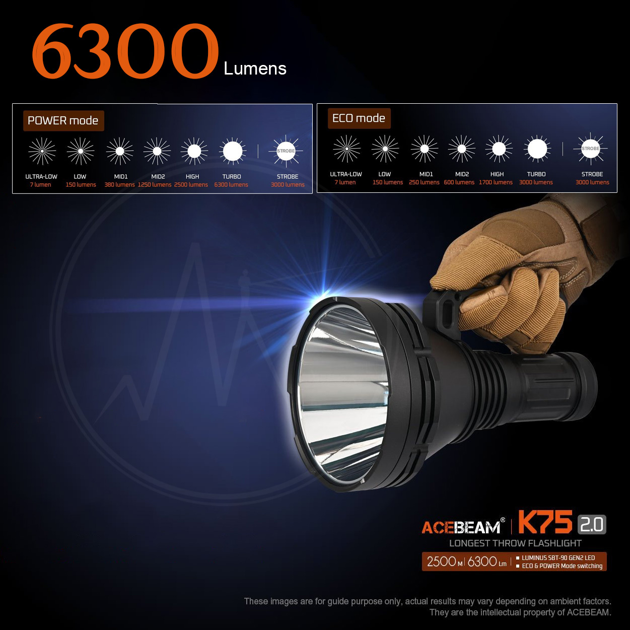 【新品】ACEBEAM K75 2.0 6300流明 2500米 高性能搜救手電筒 遠射高亮 一鍵操作 含18650x4