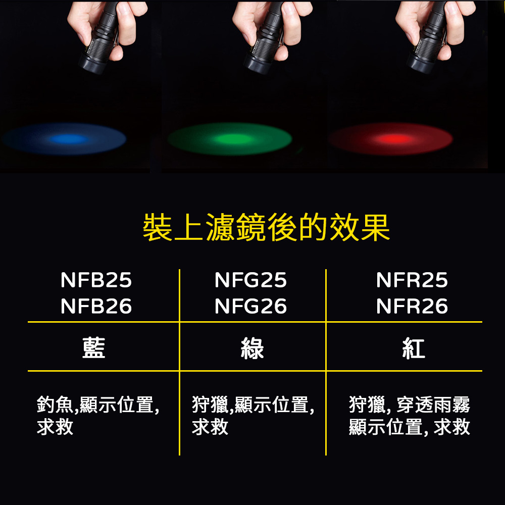 Nitecore 原廠三色濾鏡 NFG25 NFB25 NFG25 NFG26 NFB26 NFG26