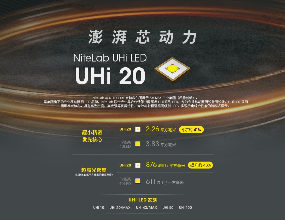 NITECORE EDC25 3000流明 300米 戰術EDC戰術手電 一鍵高亮 一鍵爆閃 NITECORE EDC25 3000流明 300米 戰術EDC戰術手電 一鍵高亮 一鍵爆閃