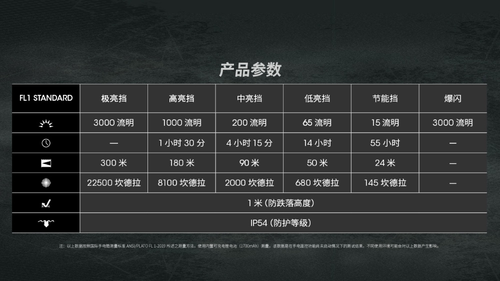 NITECORE EDC25 3000流明 300米 戰術EDC戰術手電 一鍵高亮 一鍵爆閃 NITECORE EDC25 3000流明 300米 戰術EDC戰術手電 一鍵高亮 一鍵爆閃
