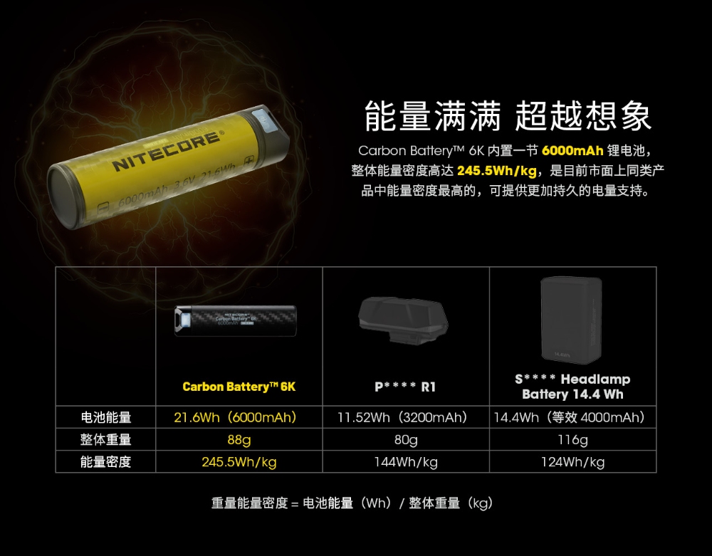 NITECORE Carbon Battery 6K 碳纖維行動電源 6000mAh 輕量 戶外應急 露營登山