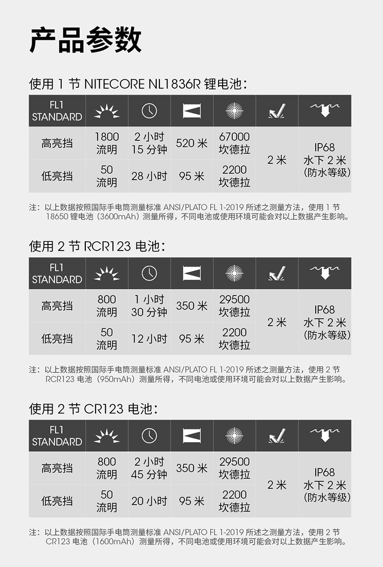NITECORE MT2C Pro 1800流明 520米 高亮戰術小直筒 一鍵尾按 18650兼容CR123/RCR123 NITECORE MT2C Pro 1800流明 520米 高亮戰術小直筒 一鍵尾按 18650兼容CR123/RCR123