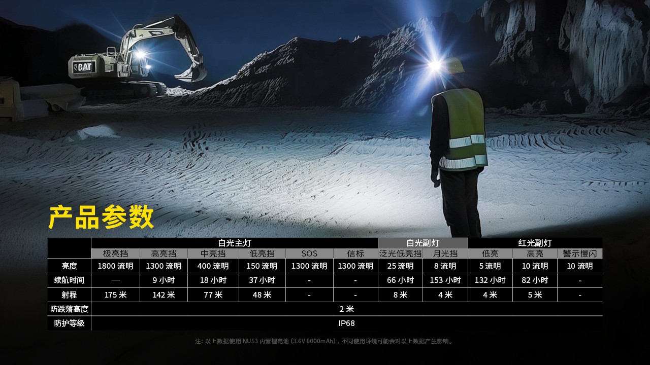 NITECORE NU53 1800流明 175米 輕量化高性能工業頭燈 多核心LED 白光/紅光/高顯色 NITECORE NU53 1800流明 175米 輕量化高性能工業頭燈 多核心LED 白光/紅光/高顯色