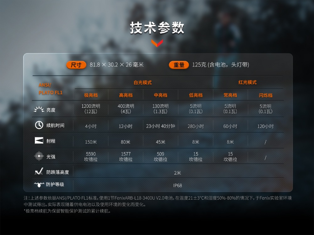 FENIX HM62-T 1200流明 150米 輕簡越野跑鎂合金頭燈 雙光源 頭燈帶附求生哨 FENIX HM62-T 1200流明 150米 輕簡越野跑鎂合金頭燈 雙光源 頭燈帶附求生哨