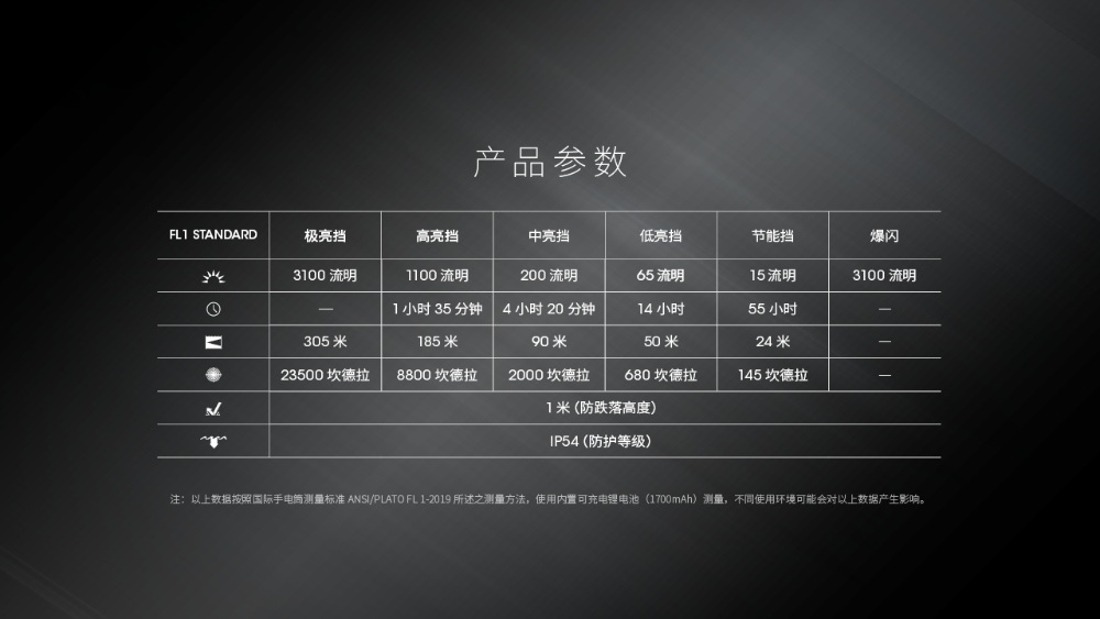 NITECORE EDC27 UHi 3100流明 305米 高性能超薄戰術手電筒 高亮 瞬間暴閃 不銹鋼抱夾 可充電 USB-C NITECORE EDC27 UHi 3100流明 305米 高性能超薄戰術手電筒 高亮 瞬間暴閃 不銹鋼抱夾 可充電 USB-C