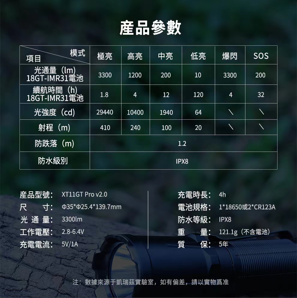 KLARUS XT11GT PRO V2 3300流明 410米 多模式戰術手電筒 戰術雙開關 一鍵強光 一鍵爆閃 18650 KLARUS XT11GT PRO V2 3300流明 410米 多模式戰術手電筒 戰術雙開關 一鍵強光 一鍵爆閃 18650