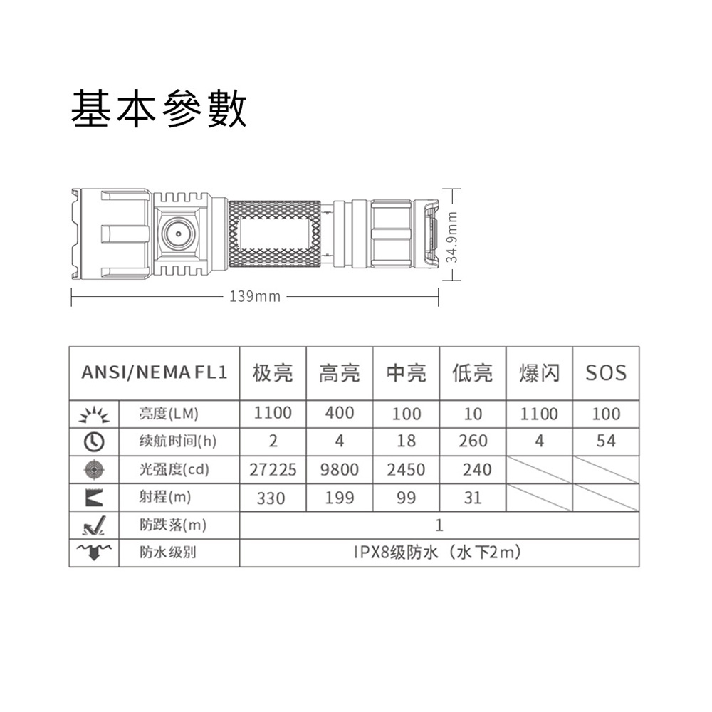 KLARUS XT11S 1100流明330米 聚光 警用手電筒 戰術雙開關 側按開關 便攜 一鍵強光/爆閃 18650 KLARUS XT11S 1100流明330米 聚光 警用手電筒 戰術雙開關 側按開關 便攜 一鍵強光/爆閃 18650