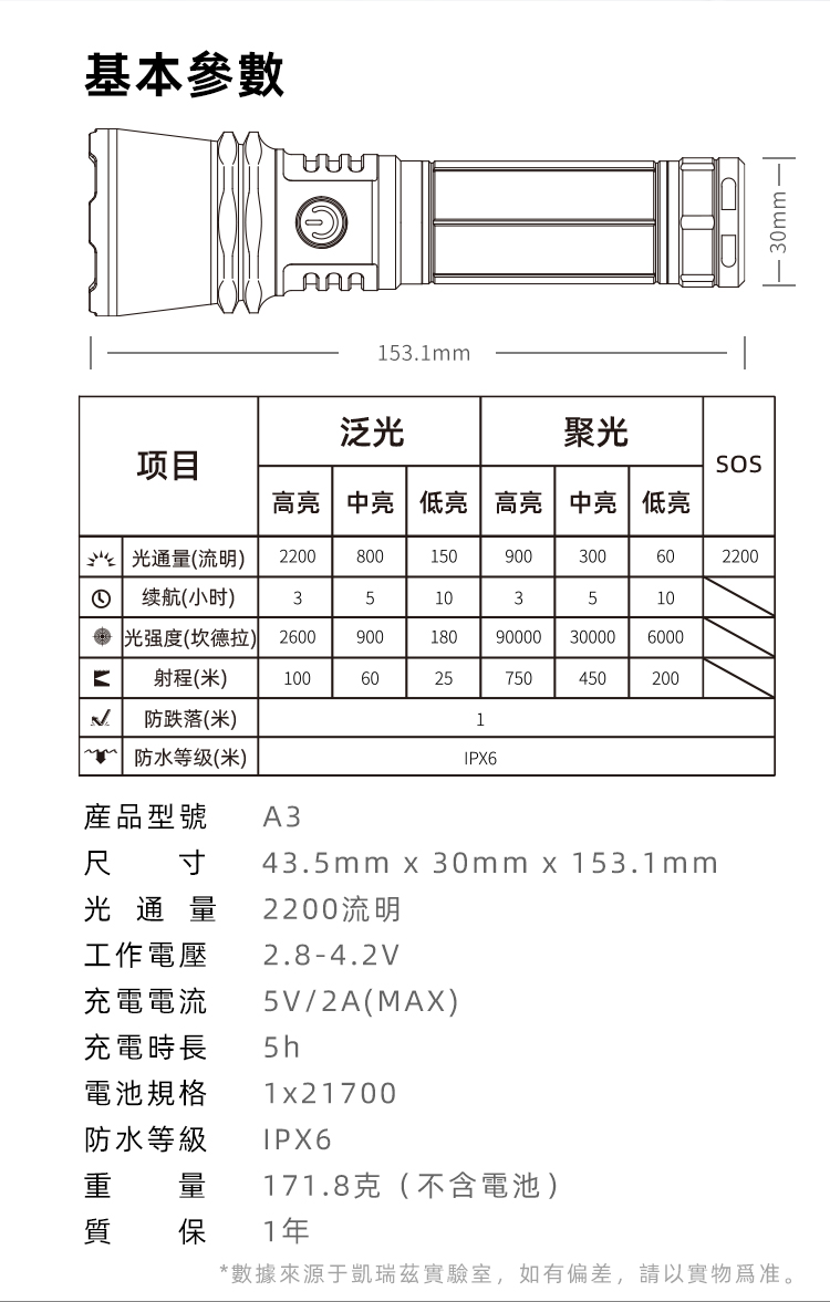 KLARUS A3 2200流明 750米 強光遠射變焦手電筒 聚泛光 螺旋式調焦 搜索 巡邏 21700 KLARUS A3 2200流明 750米 強光遠射變焦手電筒 聚泛光 螺旋式調焦 搜索 巡邏 21700
