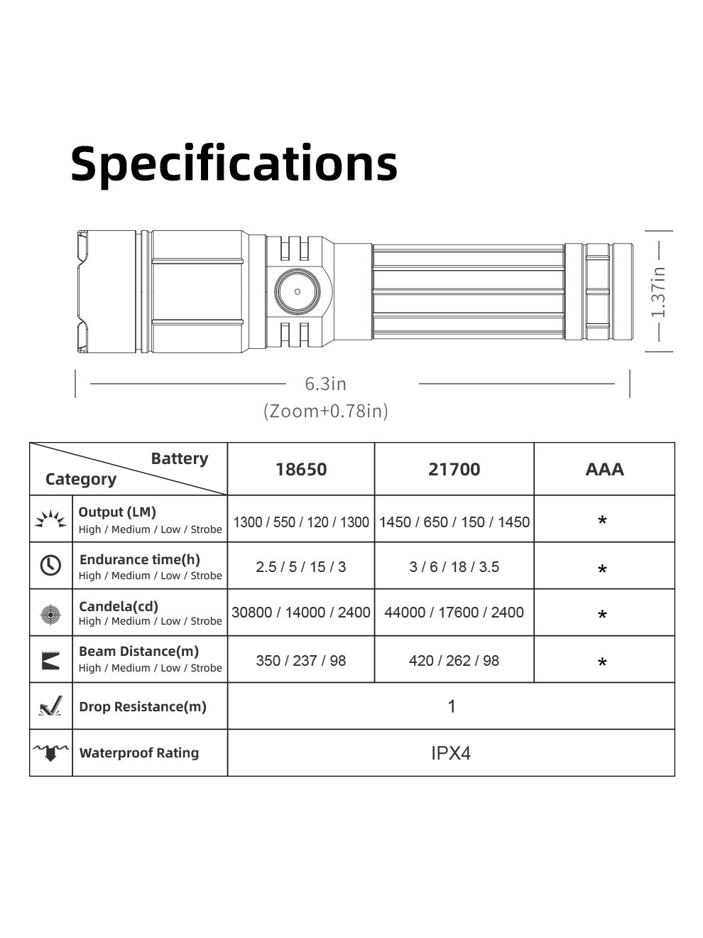 KLARUS A2 Pro 1450流明 420米 變焦強光手電筒 聚泛光兼具 伸縮調焦 TYPE-C充電 KLARUS A2 Pro 1450流明 420米 變焦強光手電筒 聚泛光兼具 伸縮調焦 TYPE-C充電