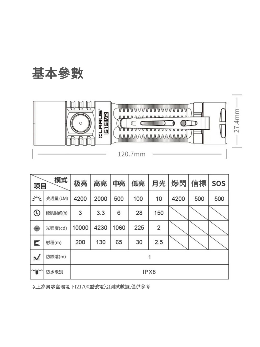 KLARUS G15 V2 4200流明188米 高亮度小直筒 EDC輕鬆入袋 電量顯示 智能溫控 TYPE-C 迷你隨身 KLARUS G15 V2 4200流明188米 高亮度小直筒 EDC輕鬆入袋 電量顯示 智能溫控 TYPE-C 迷你隨身