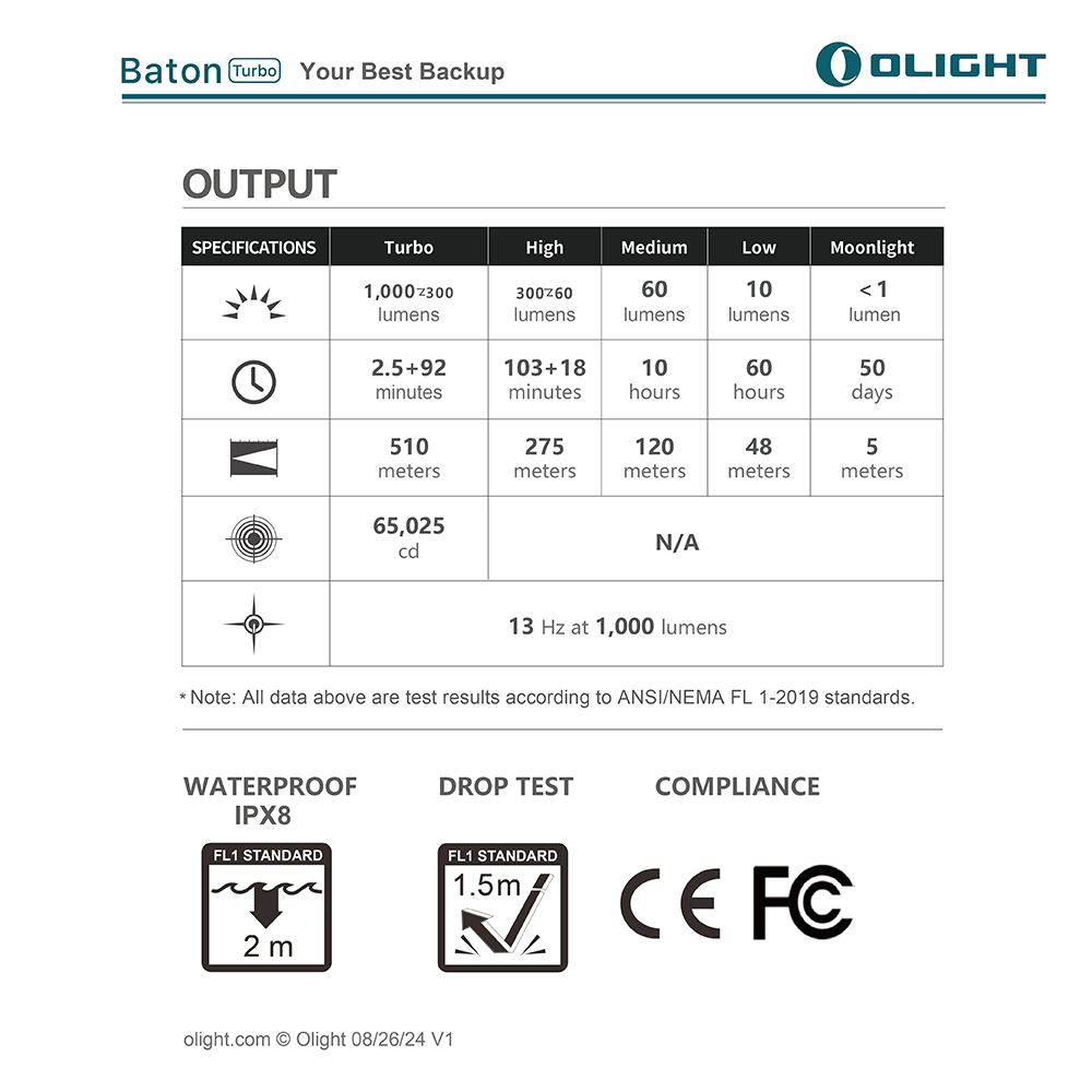 OLIGHT Baton Turbo 1000流明 510米 隨身EDC遠射手電筒 電量顯示 18350 OLIGHT Baton Turbo 1000流明 510米 隨身EDC遠射手電筒 電量顯示 18350