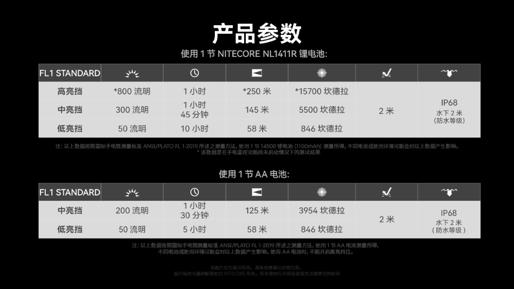 【新品-現貨熱賣中】NITECORE MT1A PRO 800流明 250米 迷你隨身 EDC強光手電筒 一鍵尾按 AA 3號 【新品-現貨熱賣中】NITECORE MT1A PRO 800流明 250米 迷你隨身 EDC強光手電筒 一鍵尾按 AA 3號