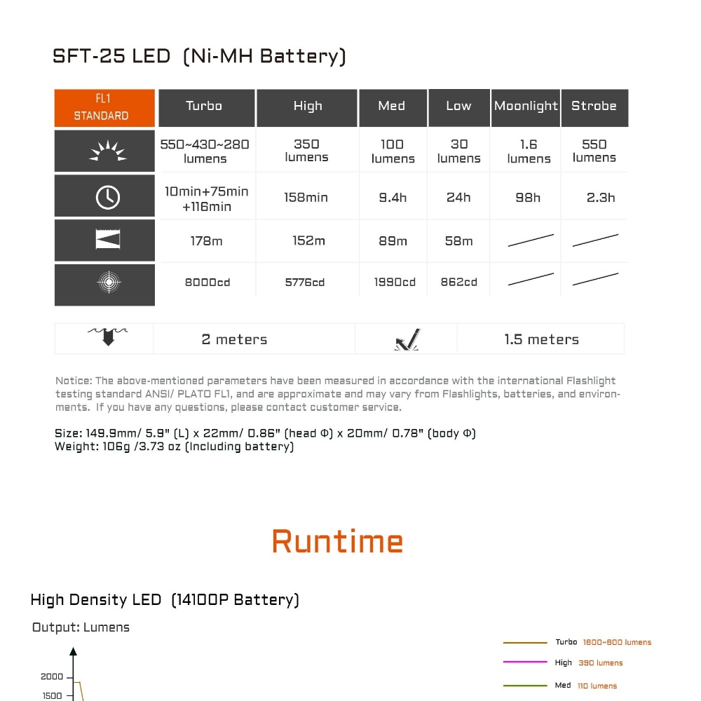 ACEBEAM TAC 2AA 1400流明 304米 【藍色】 強光筆型EDC手電筒 戰術/日常雙模式 AA ACEBEAM TAC 2AA 1400流明 304米 【藍色】 強光筆型EDC手電筒 戰術/日常雙模式 AA