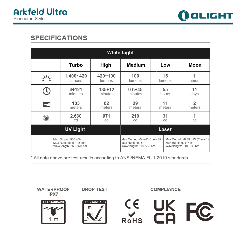 OLIGHT Arkfeld ULTRA 3R 1400流明 三光源手電筒 白光/UV光/綠光束 裝甲外殼 磁吸 OLIGHT Arkfeld ULTRA 3R 1400流明 三光源手電筒 白光/UV光/綠光束 裝甲外殼 磁吸