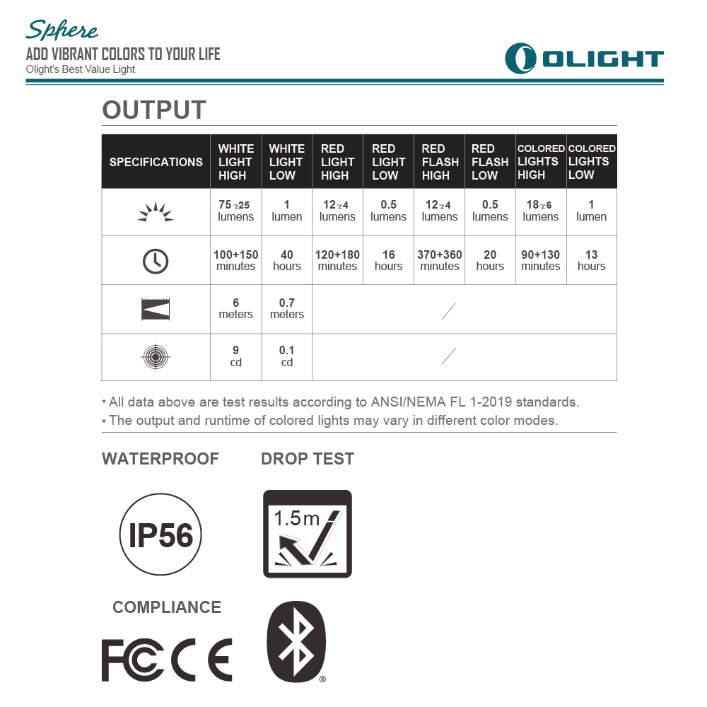 Olight Sphere 75流明 水晶炫彩球燈 無級調光 360 度全球體照明 多種燈光效果 磁吸充電 Olight Sphere 75流明 水晶炫彩球燈 無級調光 360 度全球體照明 多種燈光效果 磁吸充電