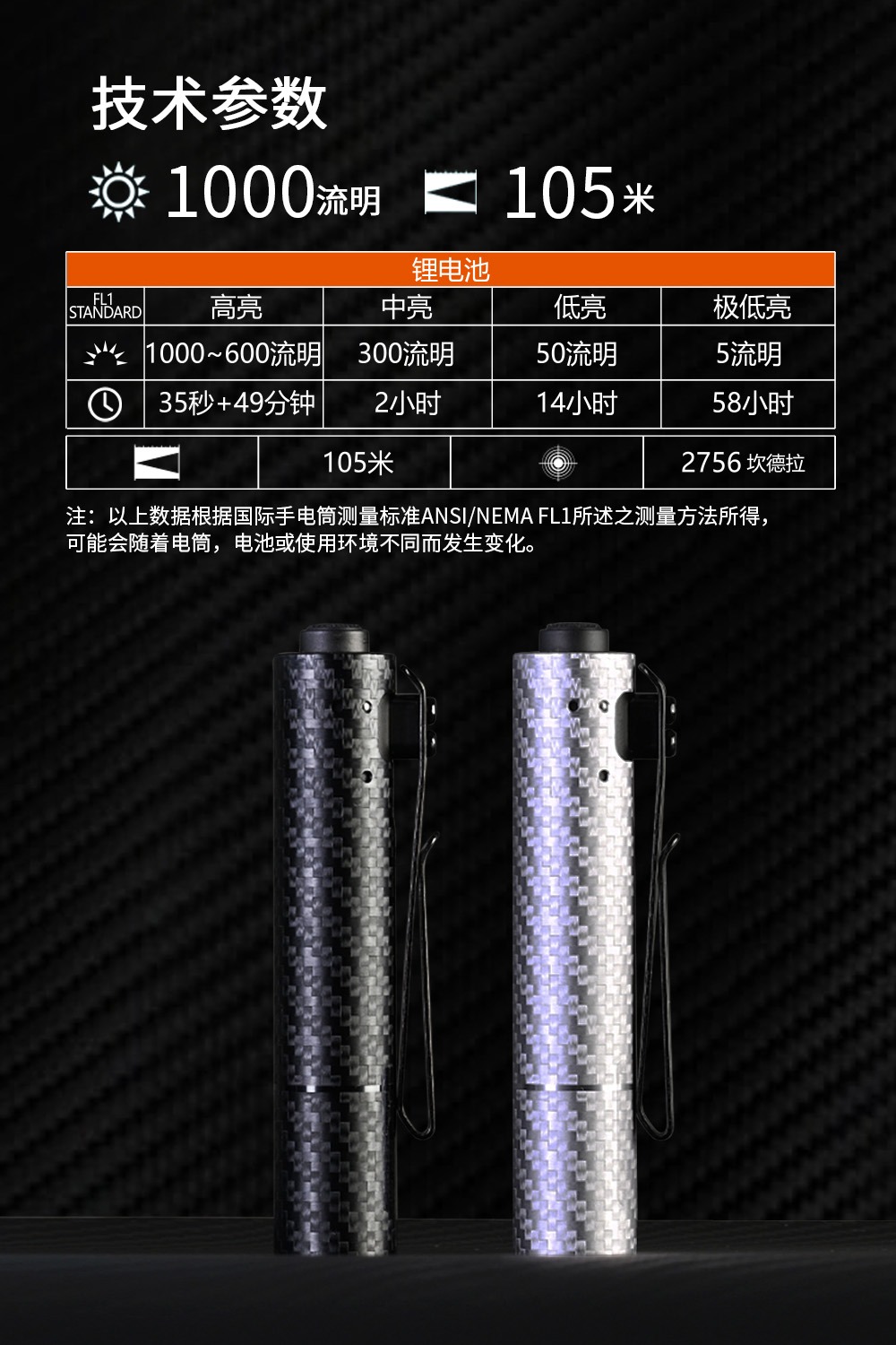 ACEBEAM Rider RX 2.0 【新5色】1000流明 105米 解壓EDC手電筒 一鍵尾按 AA ACEBEAM Rider RX 2.0 【新5色】1000流明 105米 解壓EDC手電筒 一鍵尾按 AA