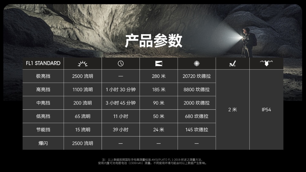 【現貨熱賣中】 NITECORE EDC23 2500流明 280米 超薄口袋戰術EDC手電 快速鎖定 一鍵爆閃 一鍵極亮 【現貨熱賣中】 NITECORE EDC23 2500流明 280米 超薄口袋戰術EDC手電 快速鎖定 一鍵爆閃 一鍵極亮