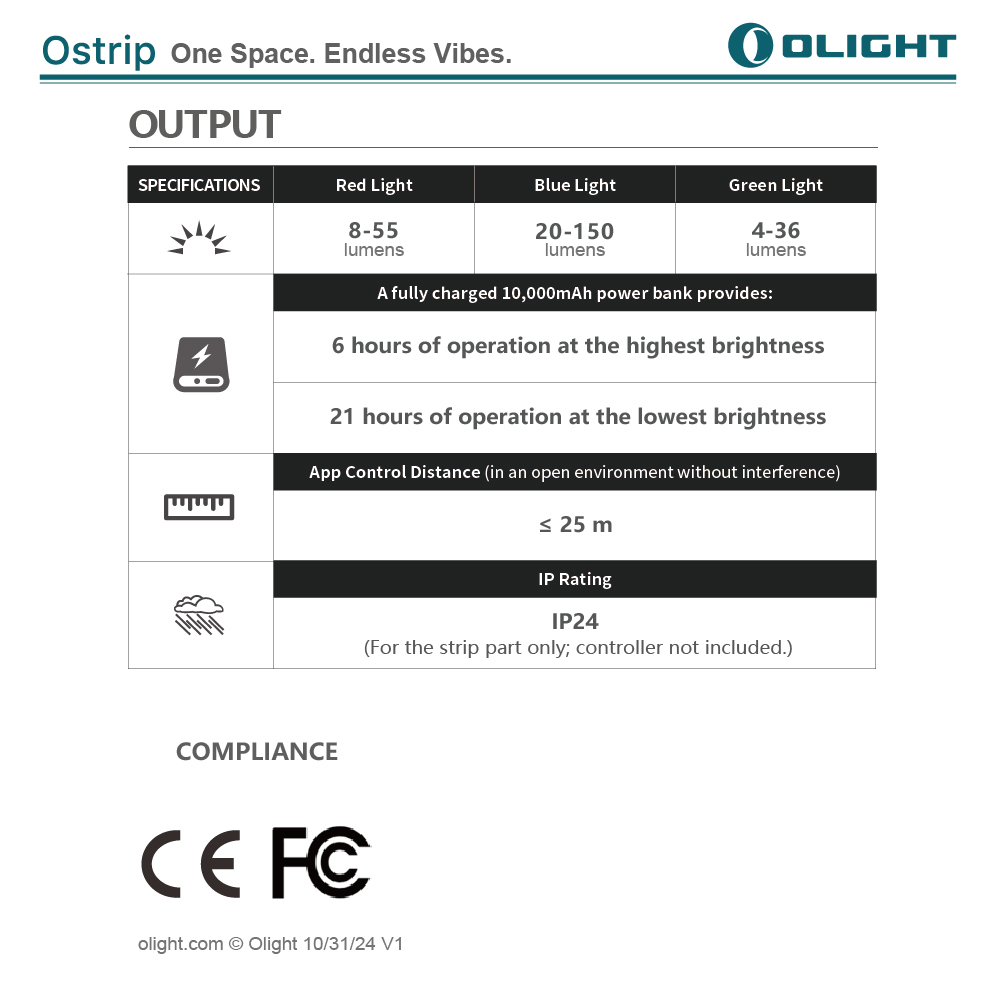 OLIGHT Ostrip 150流明 5米 LED燈條 多彩RGB 智能聲控 燈條 APP控制 聖誕燈 跑馬燈 電競 pskos25 OLIGHT Ostrip 150流明 5米 LED燈條 多彩RGB 智能聲控 燈條 APP控制 聖誕燈 跑馬燈 電競 pskos25