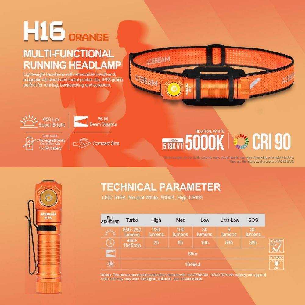 ACEBEAM H16 1000流明 CRI90高演色多功能頭燈 廣角泛光 Type-C充電 AA 14500 電池可用 ACEBEAM H16 1000流明 CRI90高演色多功能頭燈 廣角泛光 Type-C充電 AA 14500 電池可用
